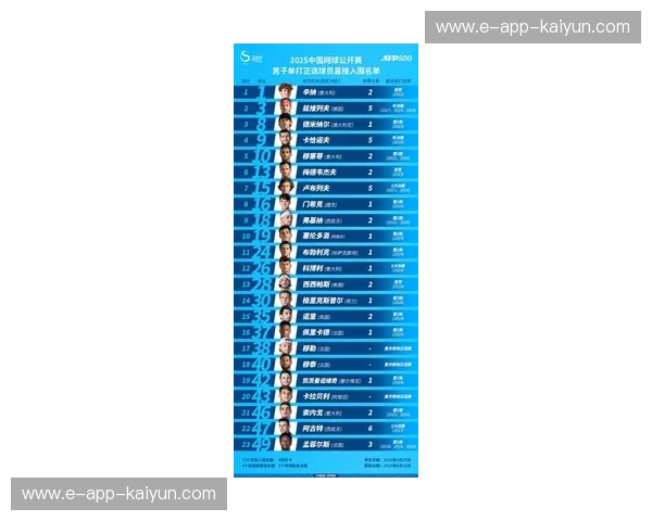 2025年球员转会汇总：哪些大牌加入了新球队？